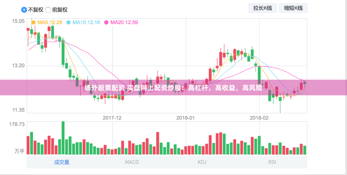 场外股票配资 实盘网上配资炒股：高杠杆，高收益，高风险