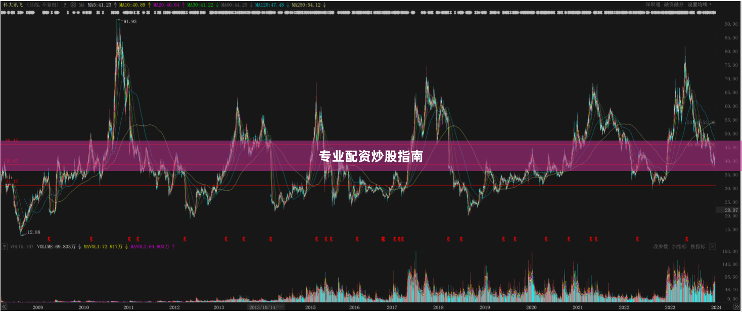 专业配资炒股指南